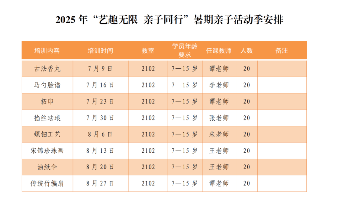 安逸四川 樂游綿陽 ‖ 活動報名拼手速啦<strong></p>
<p>油紙傘</strong>！古法香丸、拓印、油紙傘……玩轉暑期和孩子共同開啟優秀傳統文化DIY之旅:油紙傘